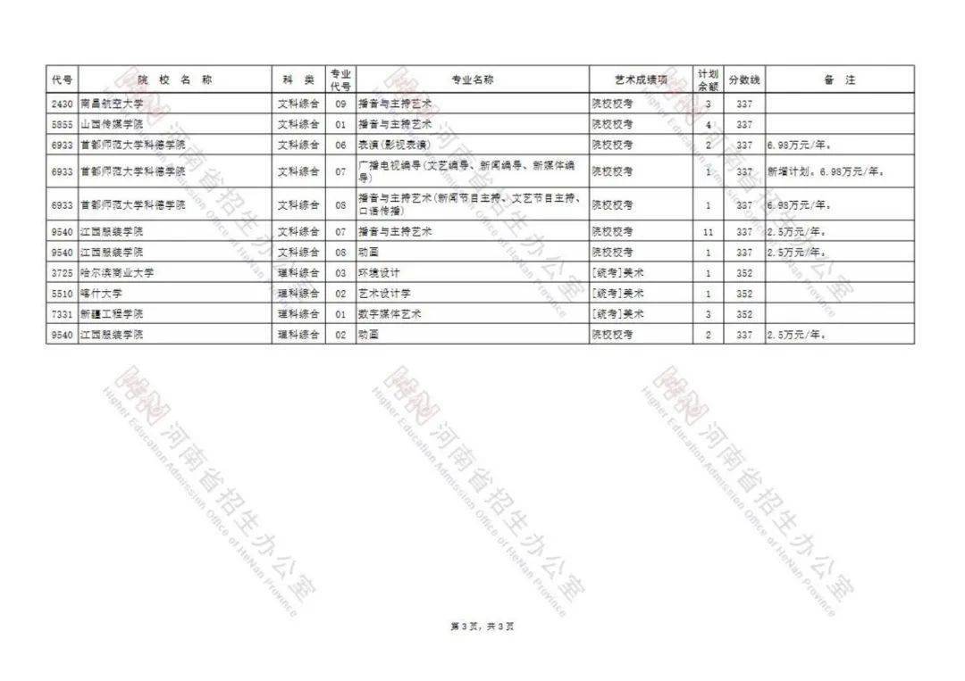 成绩|艺术类本科A段33所院校再次征集志愿，今天18：00前可填报