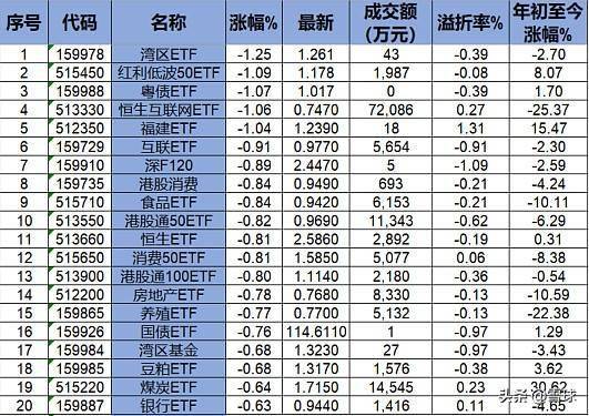 锂电瓶排行_磷酸铁锂电池和三元锂电池的拆解回收处理方法