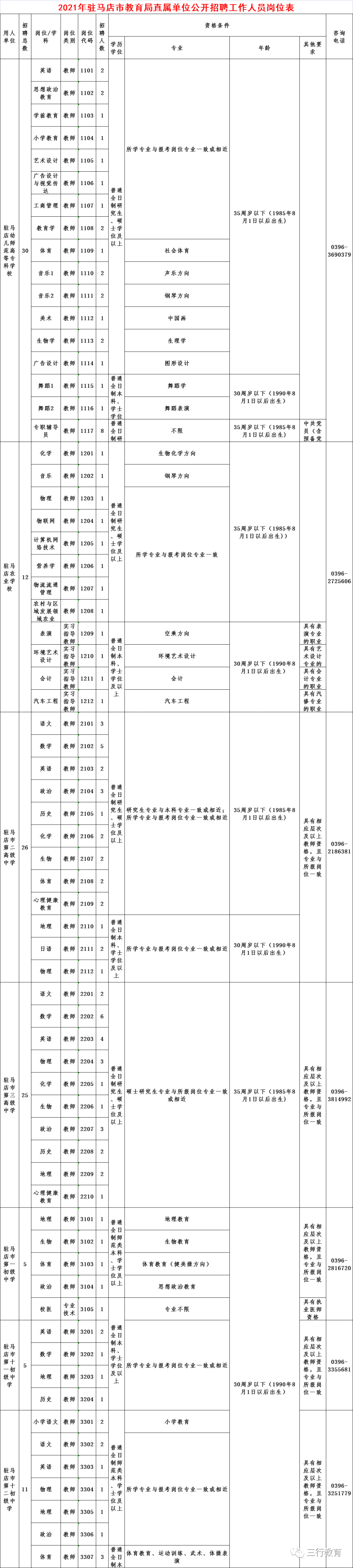 驻马店市区人口2021_驻马店招教驻马店市市直学校2021年招聘中小学及幼儿园教