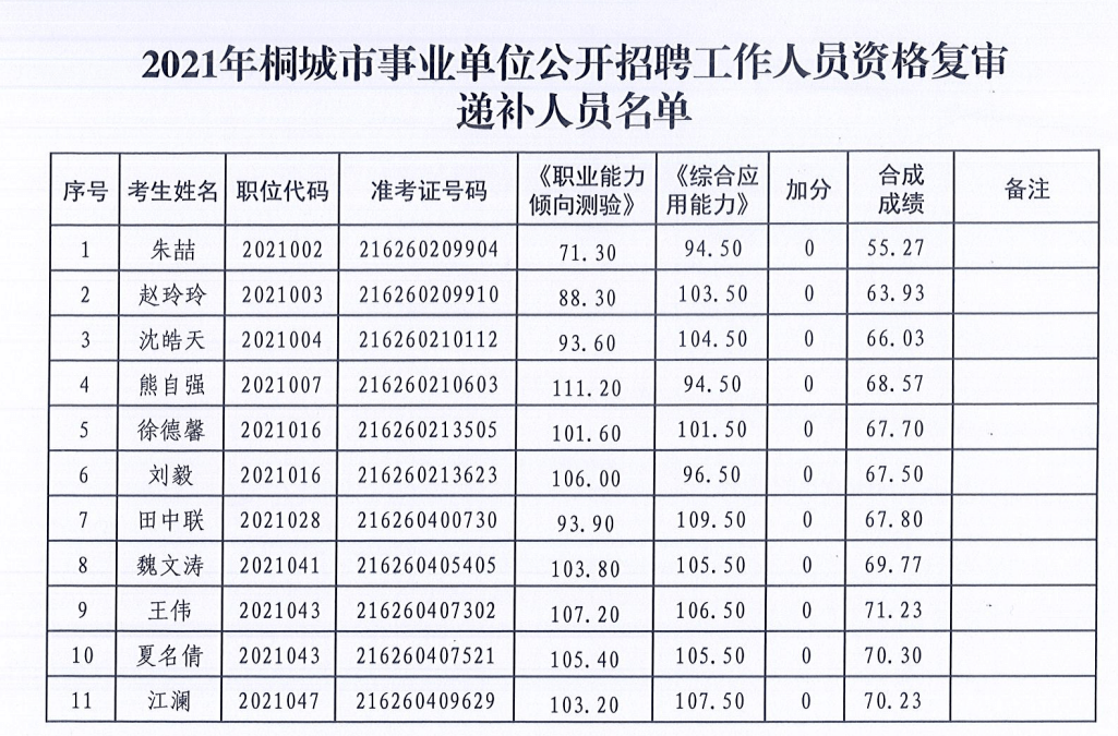 桐城人口_最新发布 安徽人口大普查 桐城市常住人口......(2)