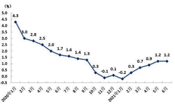 上海文化gdp(2)