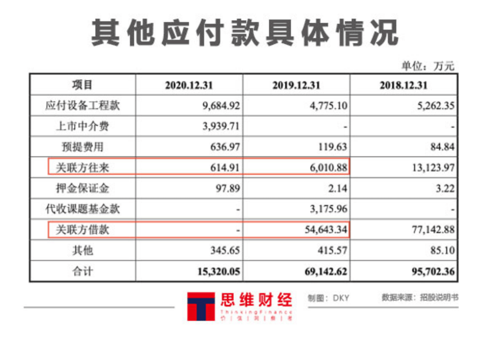 生物|荣昌生物再度上市，无业务冲击A股为“补血”？