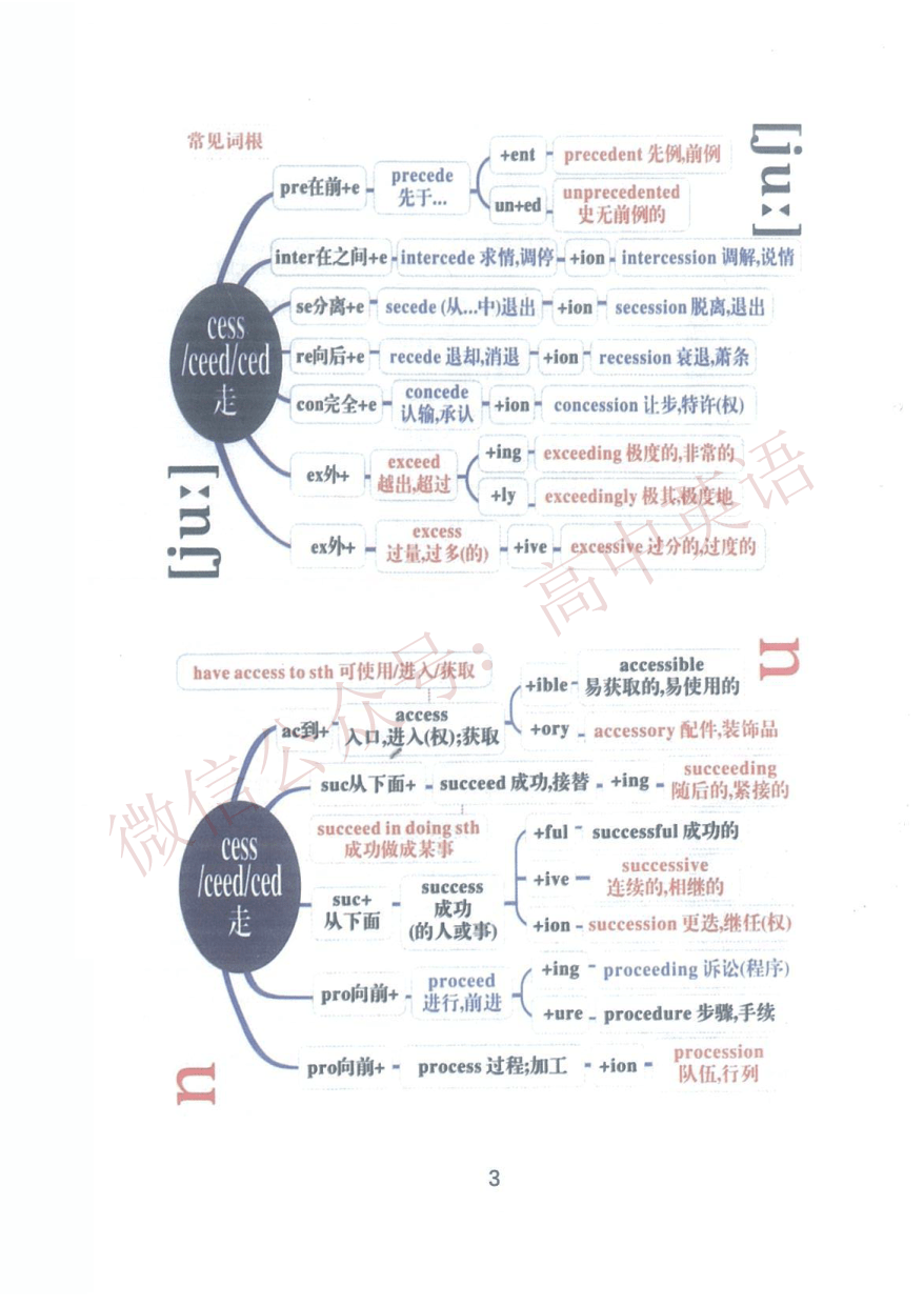 2022届高考必背3500词(思维导图版),助你高效背单词!