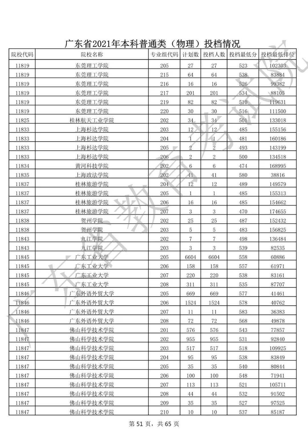 广州白云学院分数_北京中关村学院商鲲学院_广州商学院分数线