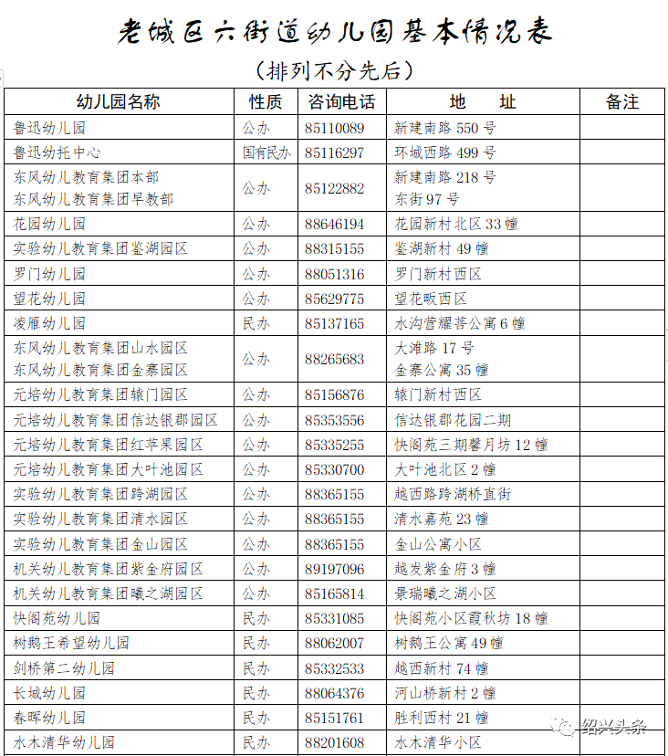 家长|疯狂！绍兴幼儿园报名第一天，多所公立幼儿园爆满！有的一上午200多人报名，不过也有报名人数为“0”……