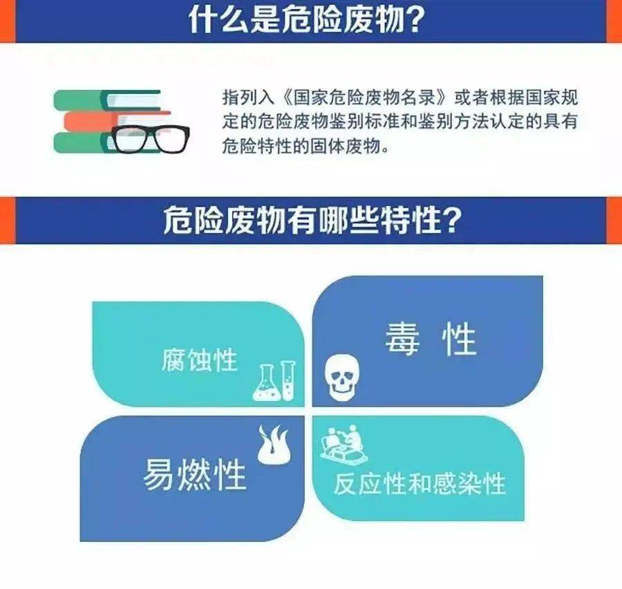 是危险废物！无证处置危废，后果很严重！如果造成严重污染环境，涉刑！