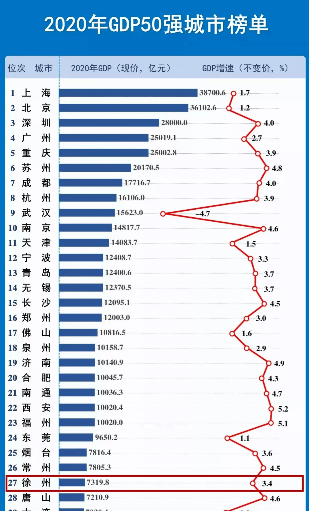 徐州2020年gdp