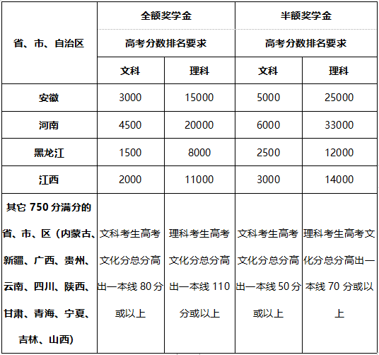 什么是特殊类型批次 aae06407274e476eb3f70bd307f253ea.png