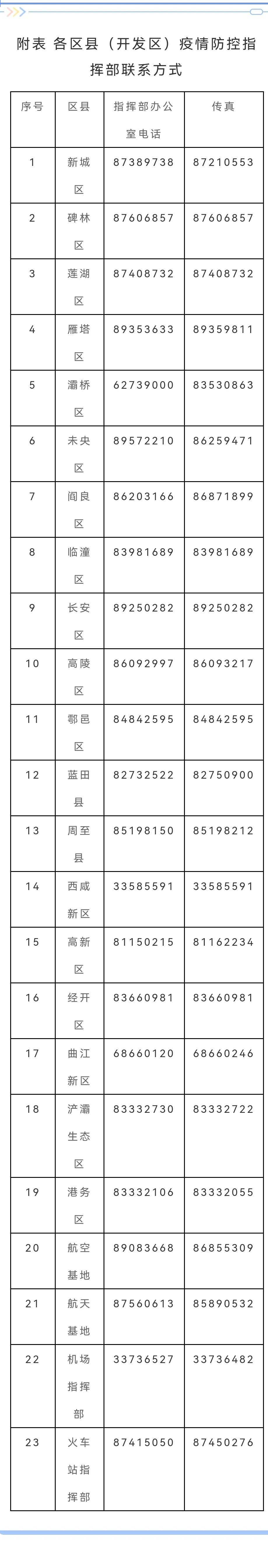 禄口街道|西安市疾控中心紧急提醒