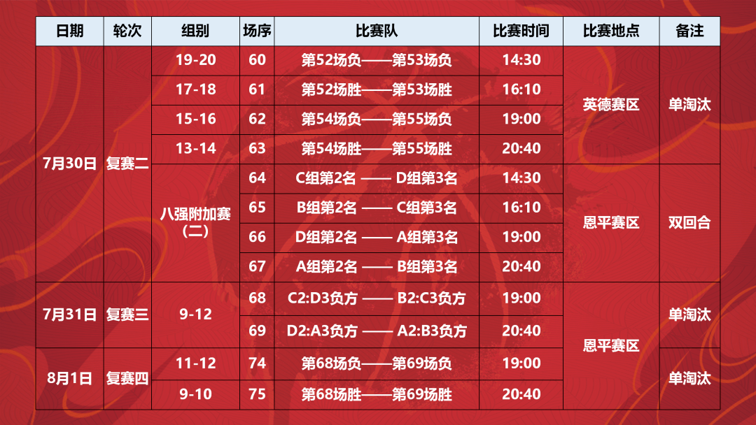 2021粵男籃複賽終極賽程觀賽指引睇呢度文末有福利預告哦