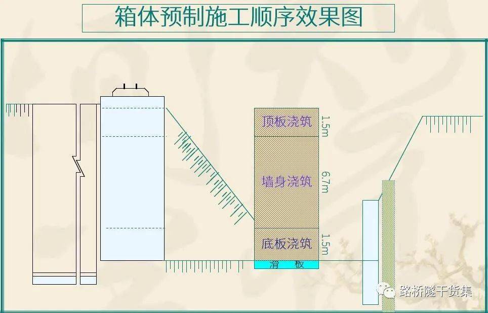 市政工程之箱涵顶进施工技术,就看这七点!