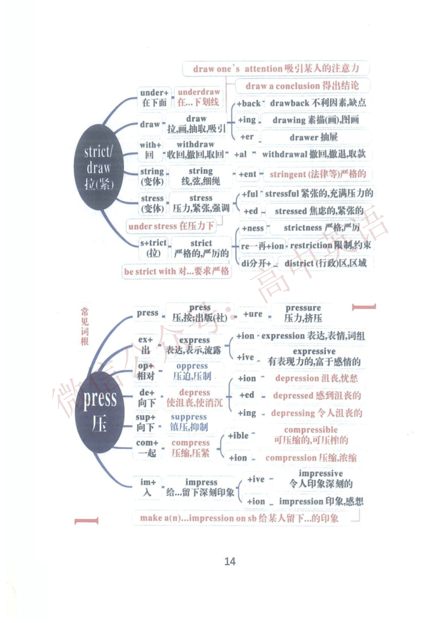 高中英語獨家2022屆高考必背3500詞思維導圖版助你高效背單詞