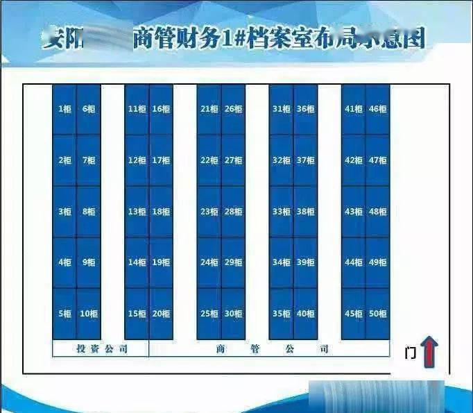 我们进入档案室查询档案将会是一件极其困难的事,所以制作档案柜示意