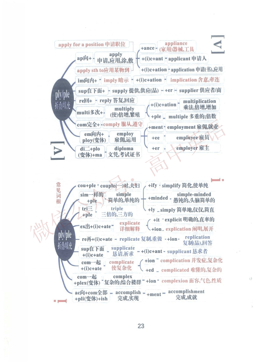 2022届高考必背3500词(思维导图版),助你高效背单词!