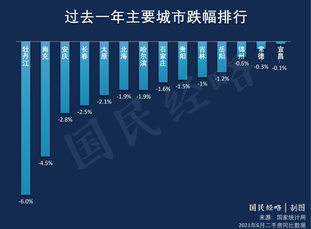 15个新一线城市住房均价全部破万！东莞超2万/平！