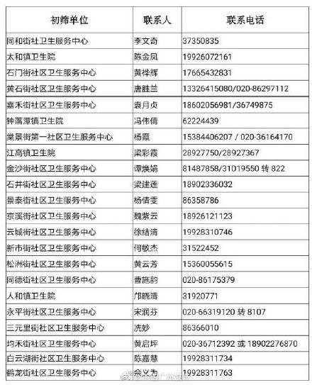 广州|白云区开展大肠癌免费筛查 在广州住满半年就可免费检查
