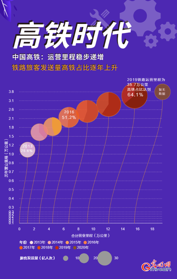 发送量|世界之最的高速磁浮交通系统问世 时速600公里到底意味着什么?