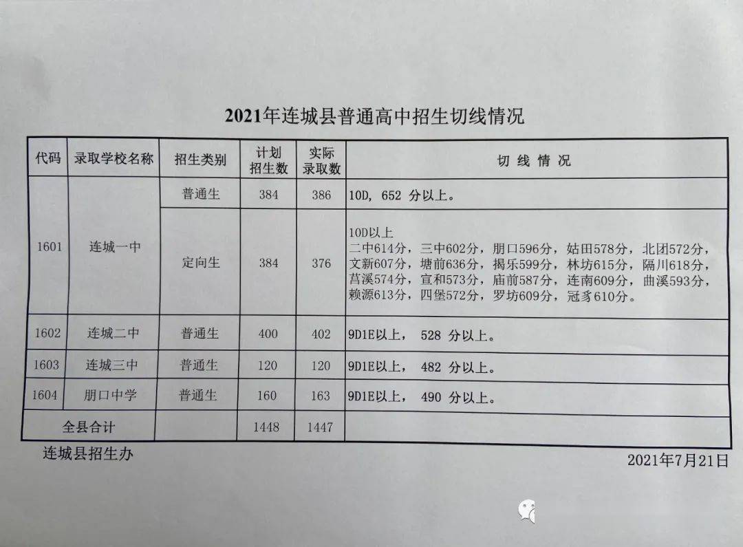 揭东一中录取分数线_揭东一中录取分数线2019_揭东第一中学录取分数线