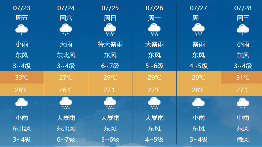 常熟天气预报15天图片