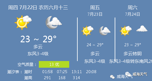 7月22日威海天气 威海天气预报 多云