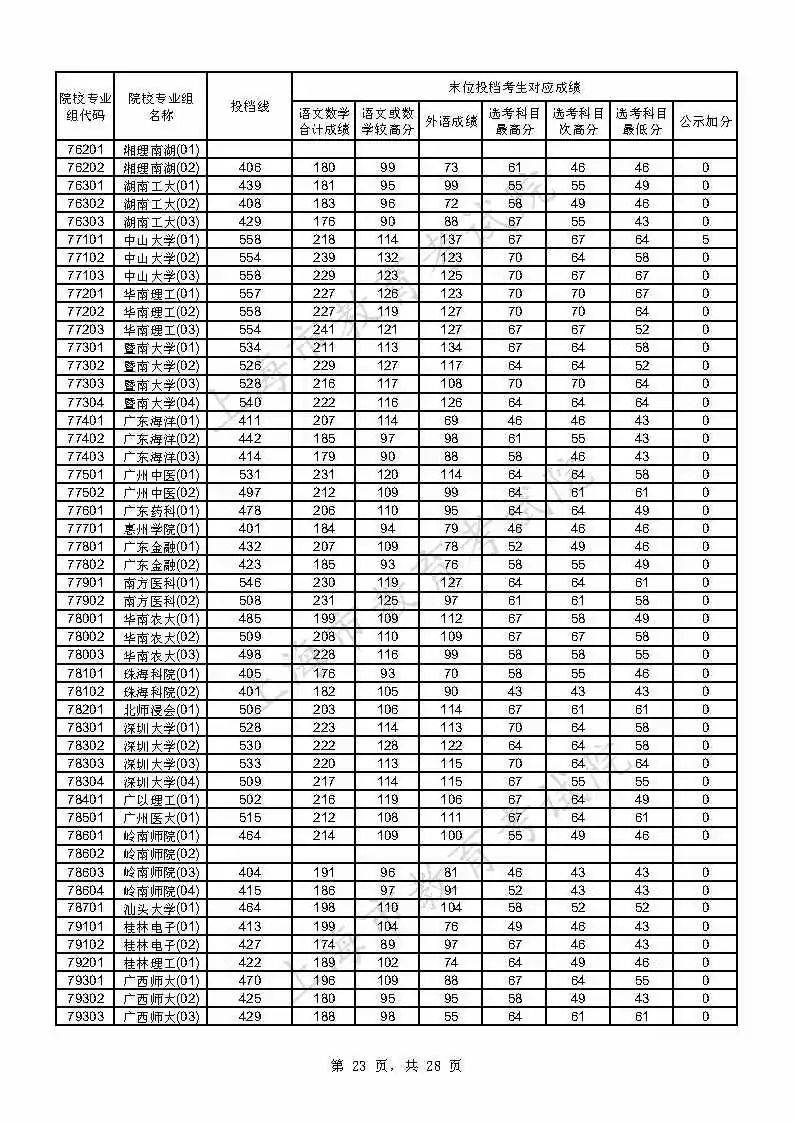 考生|上海2021年本科普通批投档线公布，附热点问答