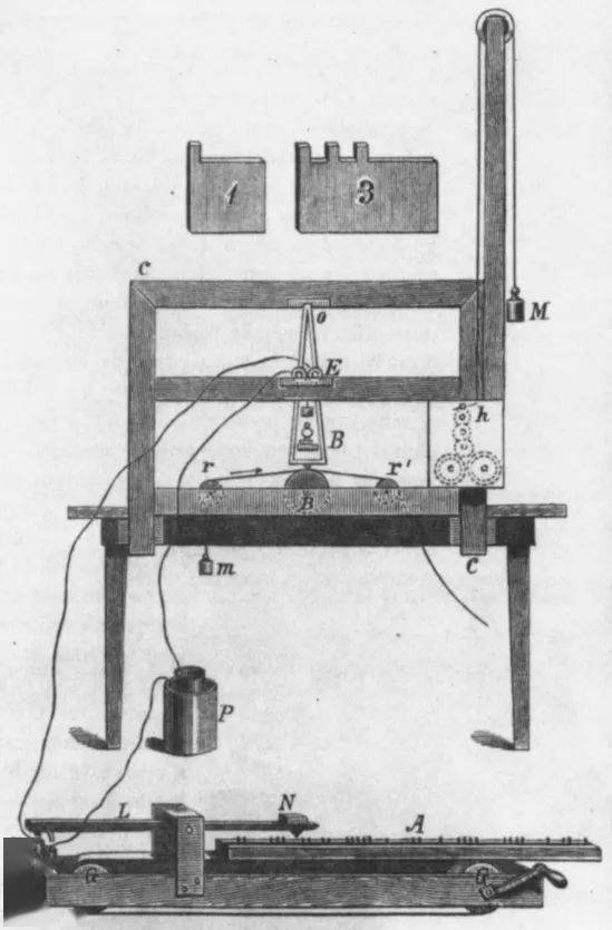 电报机的结构图图片
