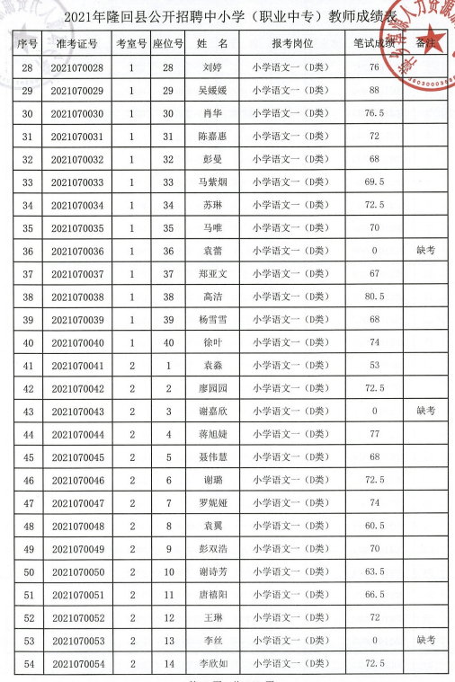 2021年邵阳县人口_2021国考职位分析 邵阳共招录58人 历年分数线及报名人数(3)