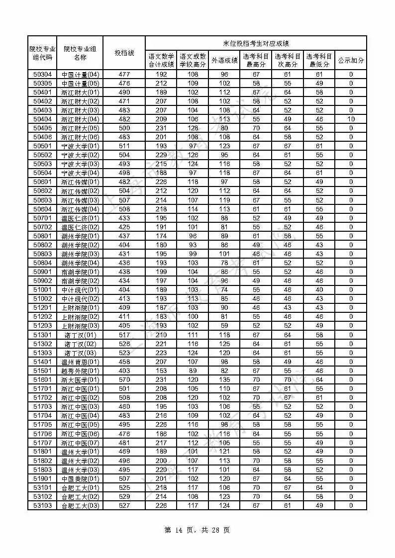 考生|上海2021年本科普通批投档线公布，附热点问答