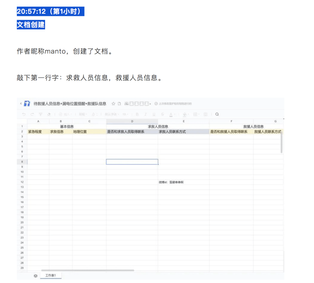 网友|访问量超250万次！这份“救援文档”为何刷屏？