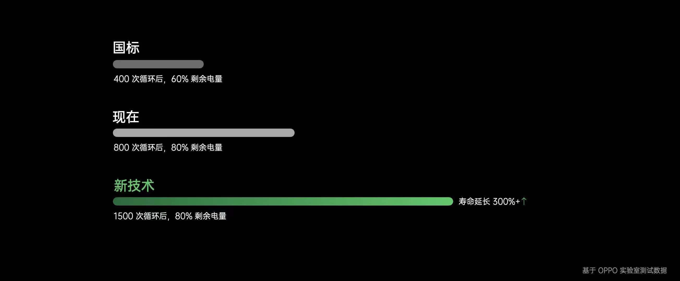 手机|快速充电陷入功率竞赛内卷，未来路在何方