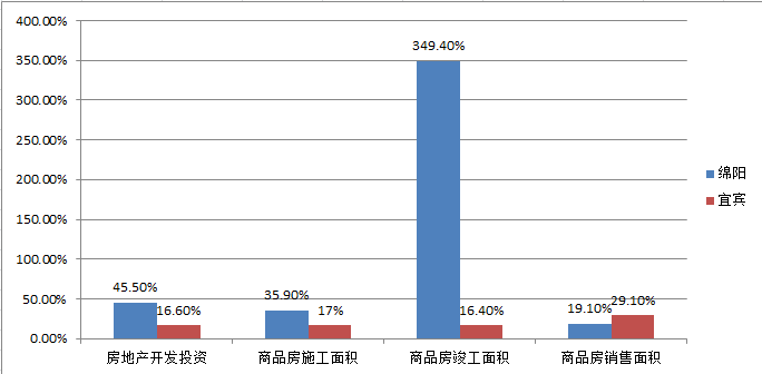 2020年宜宾gdp