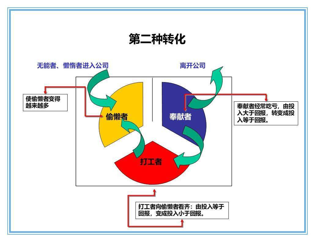 人口ppt_人口分布 PPT,我是谁,我在哪,我为何在这(3)