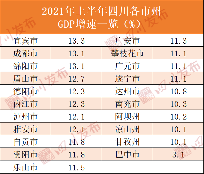 四川gdp总量(2)