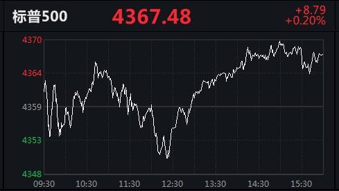 美股「三連漲」！中概股多數下跌，滴滴出行跌11.35% 科技 第2張