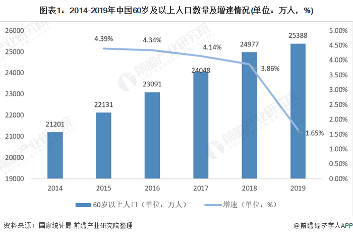 中国人口现状_不肯生就收税 这6个国家为了鼓励造人,连假宝宝都用上了(3)