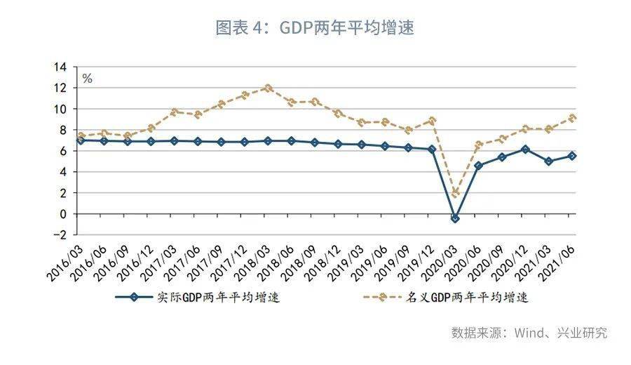 2021各行业gdp