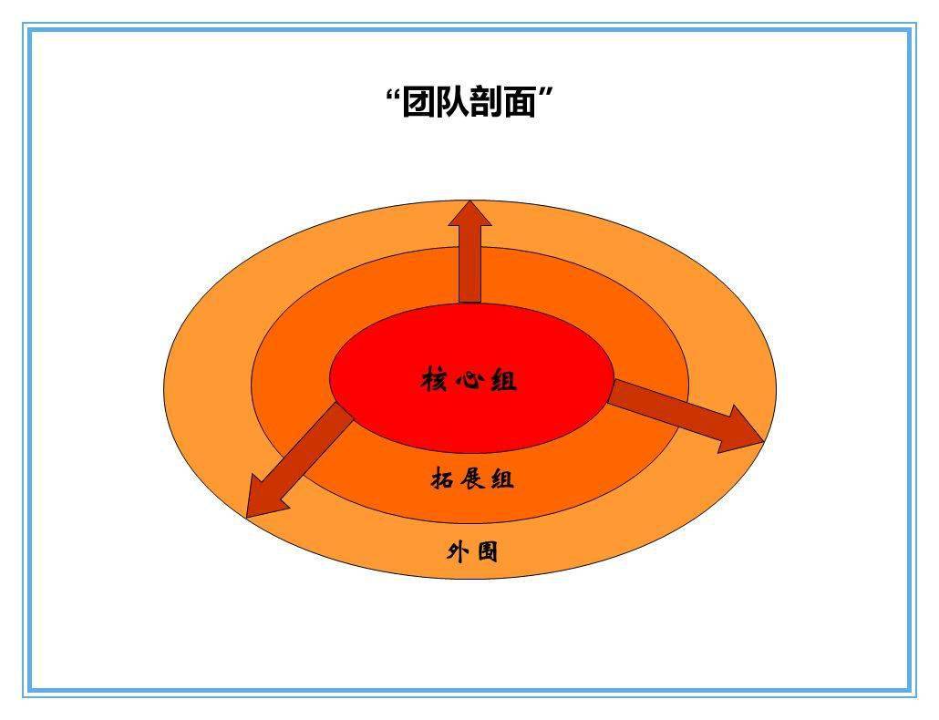 人口ppt_人口分布 PPT,我是谁,我在哪,我为何在这(3)