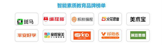 教育|2021世界人工智能大会举行 VIPKID强势入围两大榜单