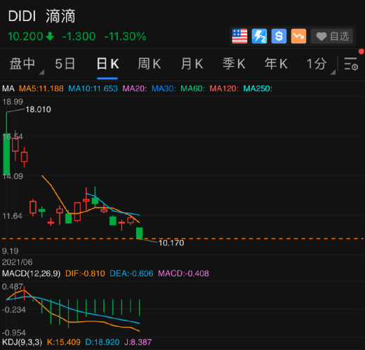 突發！三省發現本土無症狀，都和南京有關！滴滴突然重挫11%創新低，發生了什麼？最慘中概股一夜狂跌62%！賈躍亭發聲：必須回國！ 科技 第2張