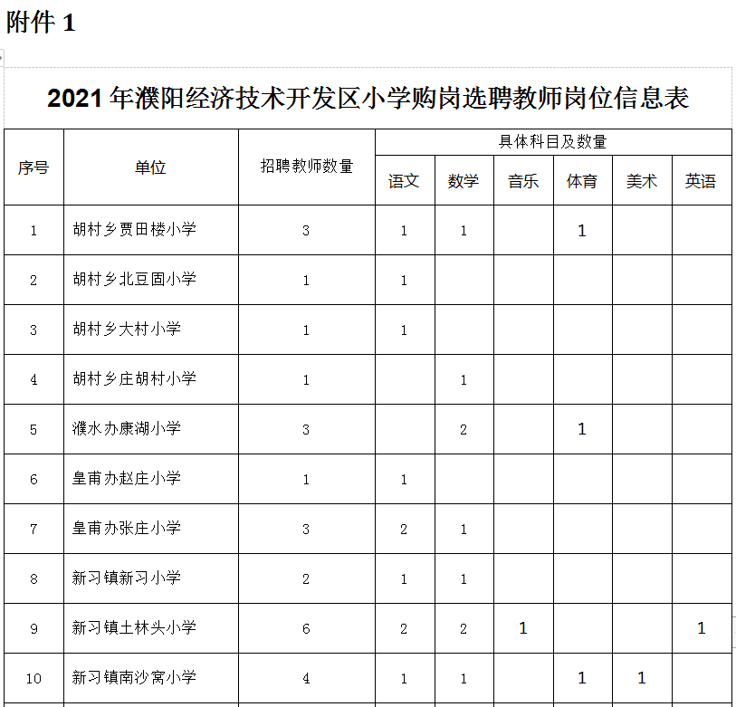 濮阳经济技术开发区公开招聘200名农村中小学教师!