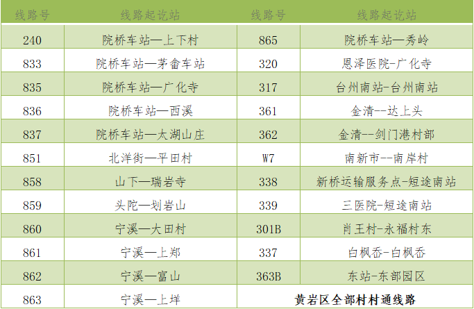 台州這些景區暫停開放,公交暫停運行,疫苗暫停接種!