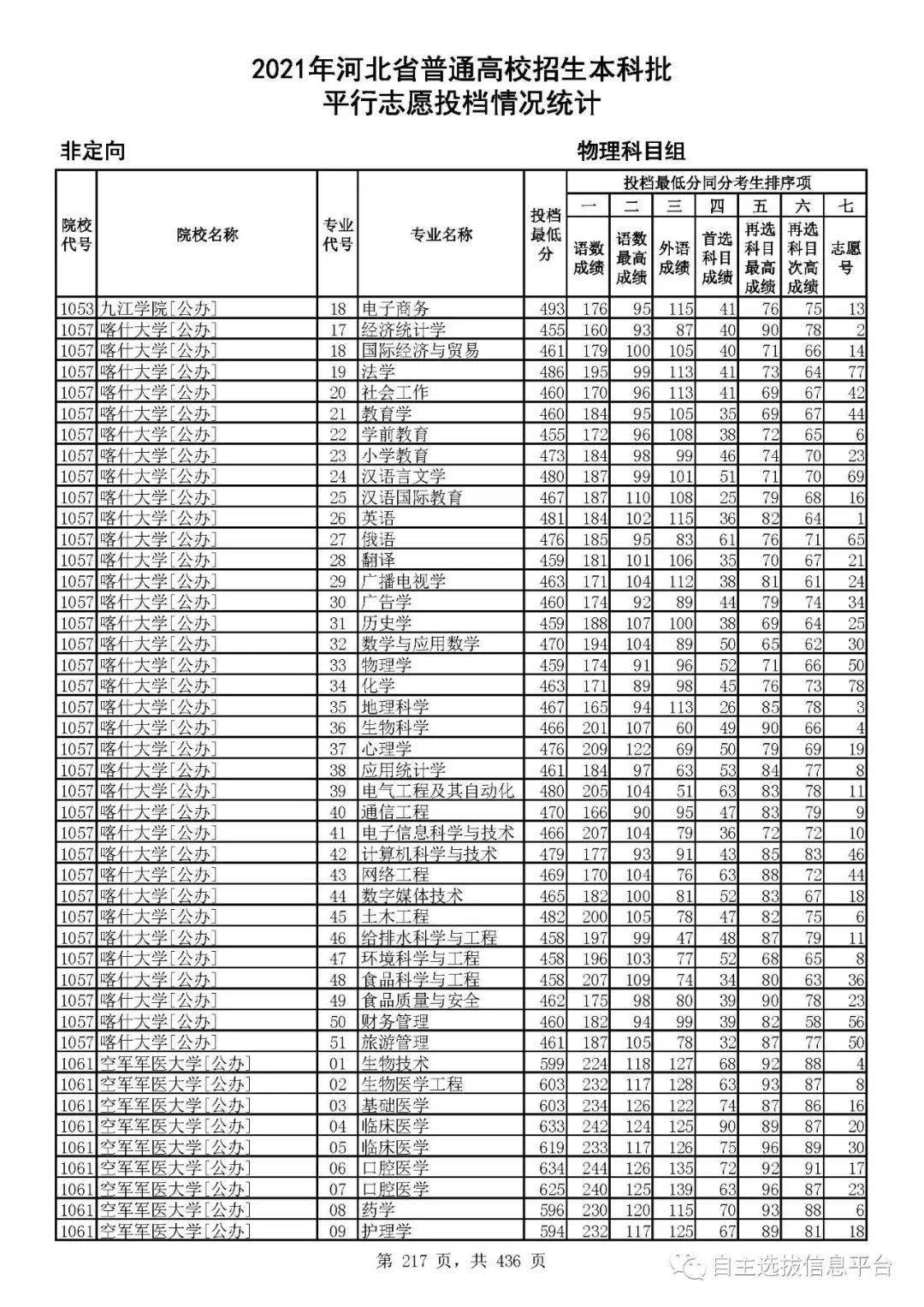 河北高考分数线2021年公布(河北高考分数线2021年公布状元)