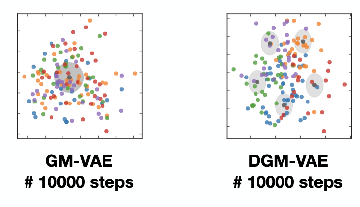 icml 2021 dem vae 一类新的可解释文本生成模型