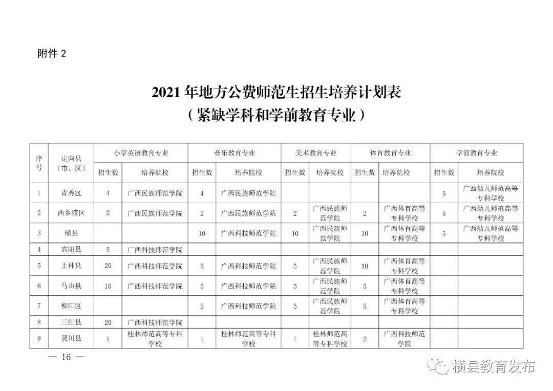 什么时候开始有公费师范生 f8db14a351e94971a319b78caaaf2492.jpeg