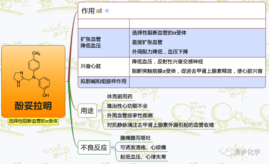 高清版药理思维导图