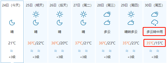 【提示】石河子將有中雨 20℃溫差!7月25日—7月30日天氣預報