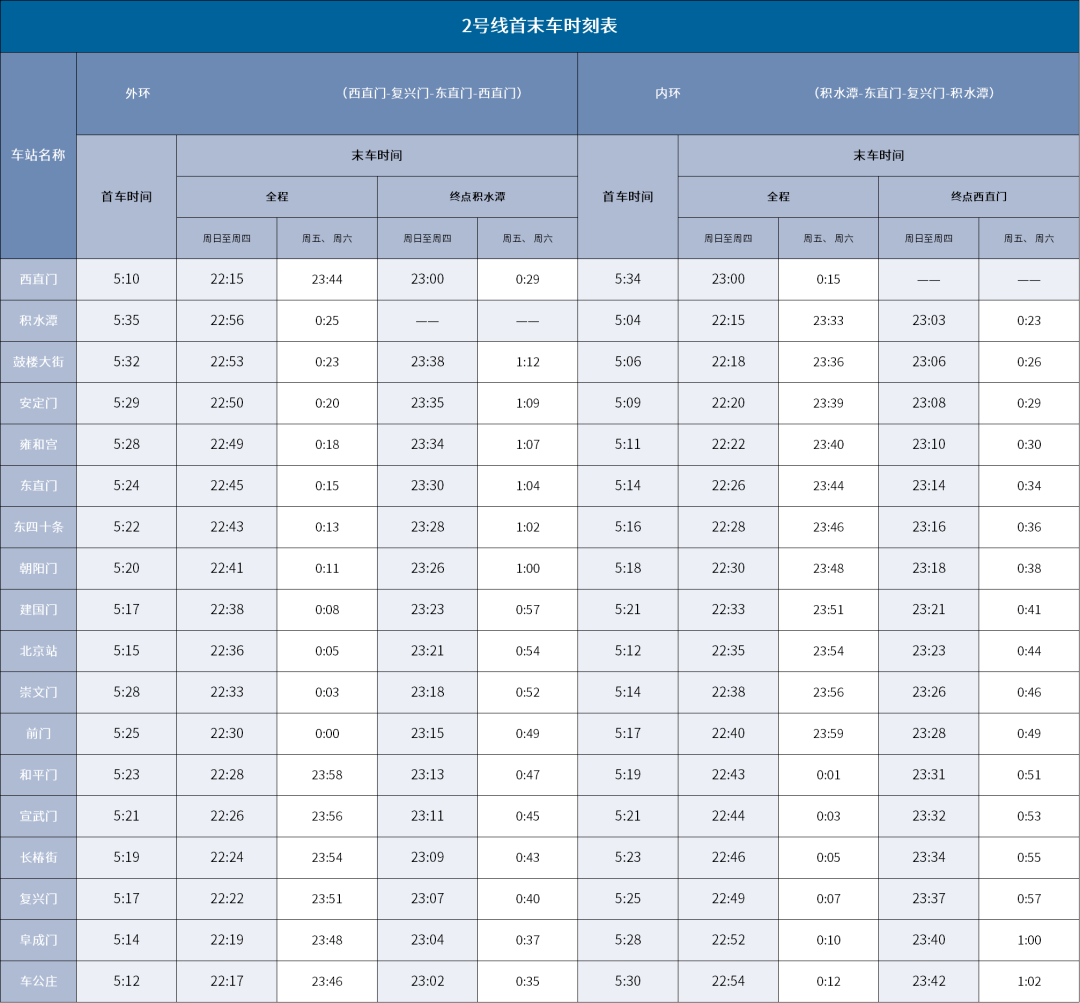 北京地鐵1號線2號線每週五週六延長運營時間