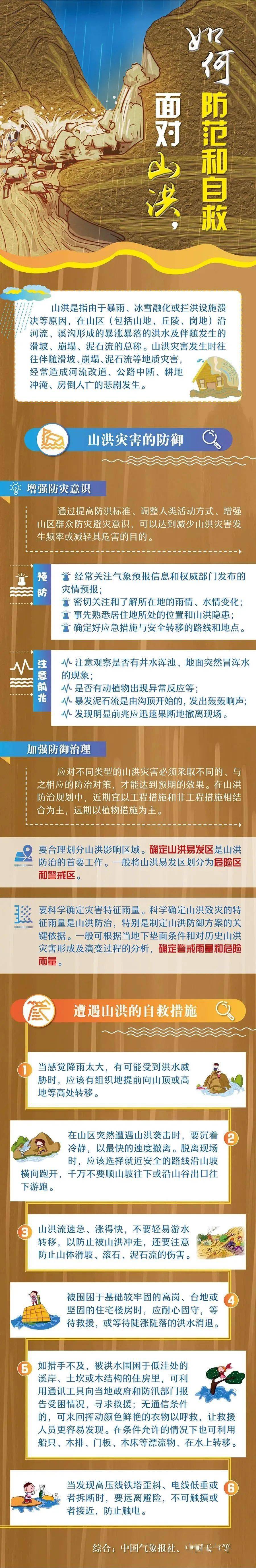 黑龍江省發佈黃色山洪災害氣象風險預警