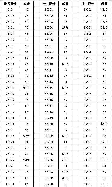 公示|桃江县2021年公开招聘职业中专、中小学（幼儿园）教师笔试成绩公示