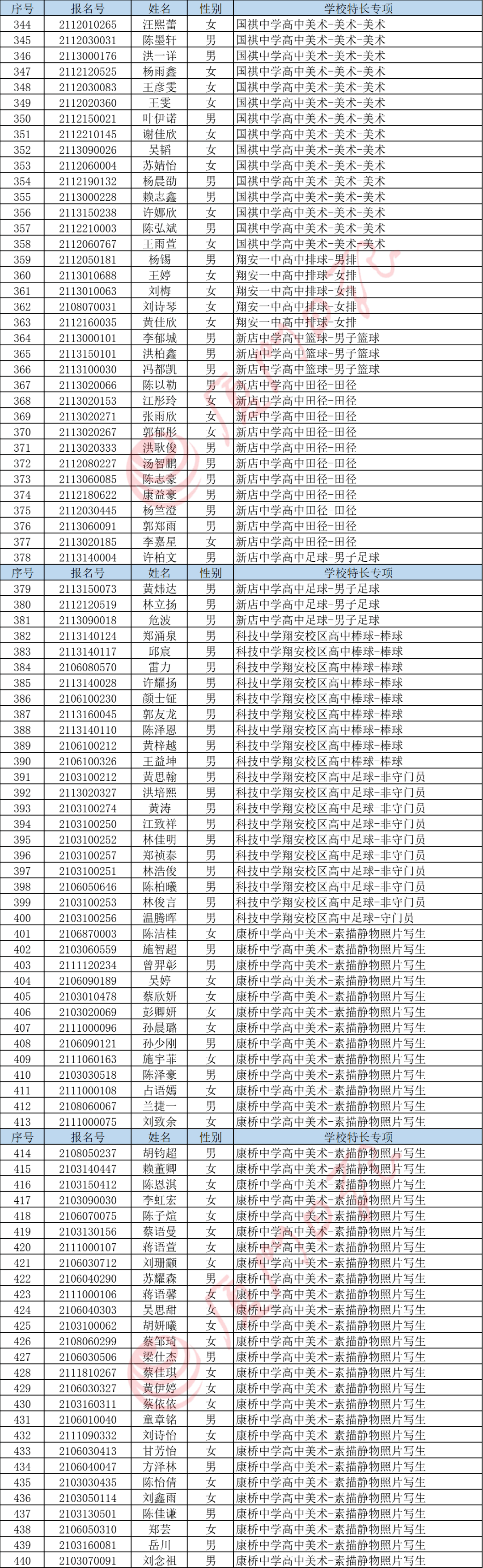 排名|快讯！中招普高切线公布！厦门一中728分，双十726分，外国语722分！还有……